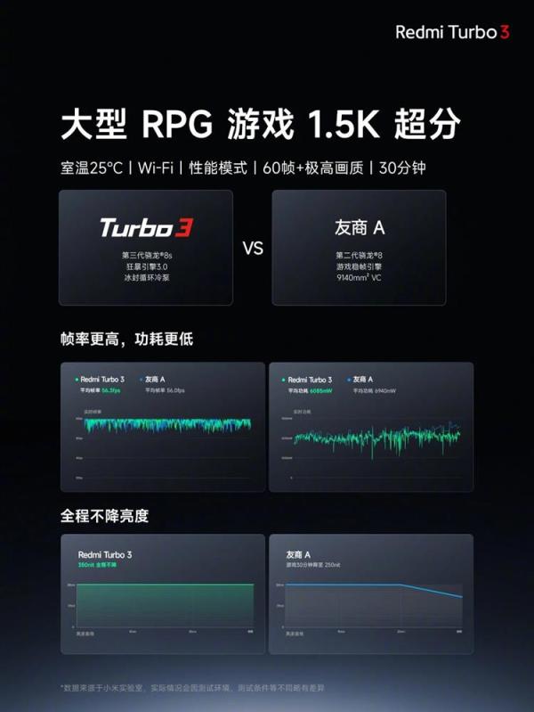小米 Redmi Turbo 3 正式发布 骁龙 8s Gen 3 芯片 1999元起