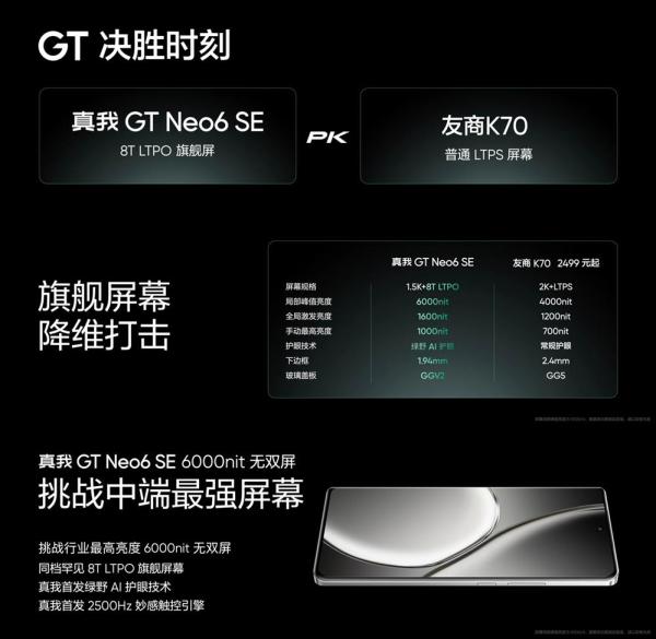 真我 GT Neo6 SE发布 首发 6000nit 无双屏