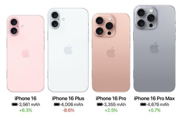 iPhone 16全系都将配备更大的电池