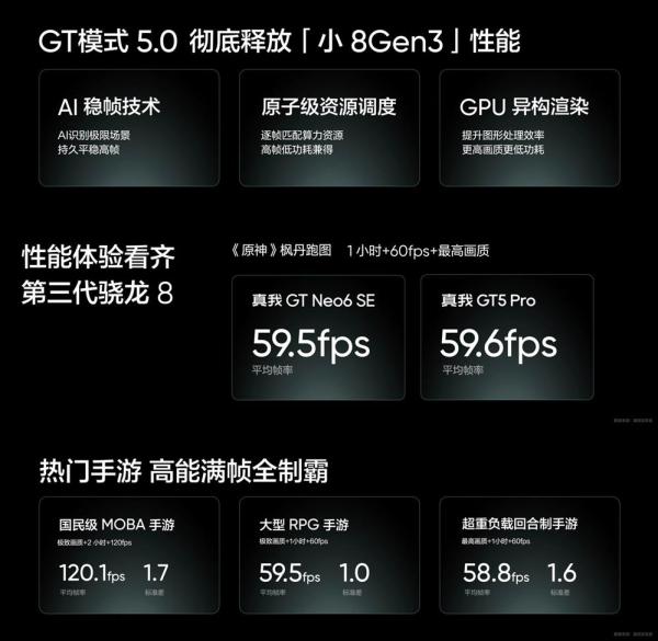 realme 真我 GT Neo6 SE发布 首发 6000nit 无双屏